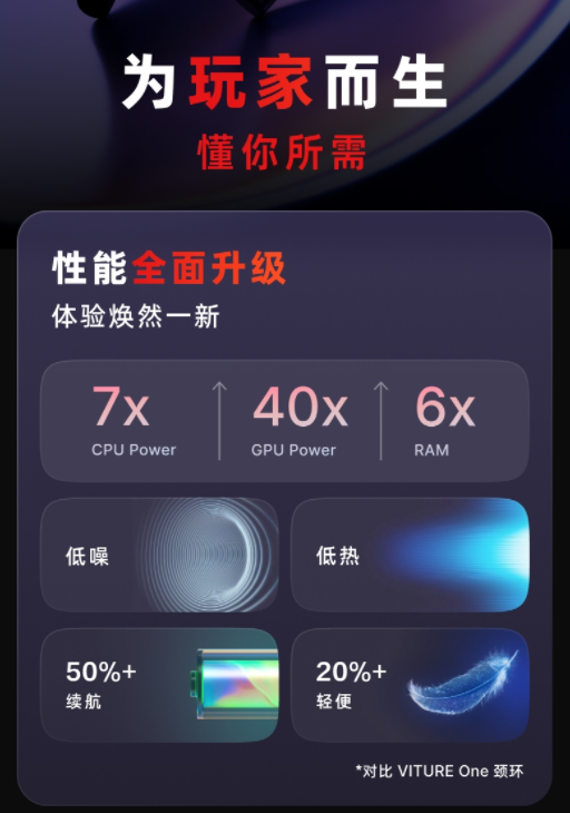 名鼎配资 独占北美AR市场52%份额 VITURE 新品颈环震撼上市
